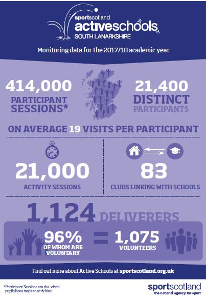 Active Schools statistics 2017-2018
