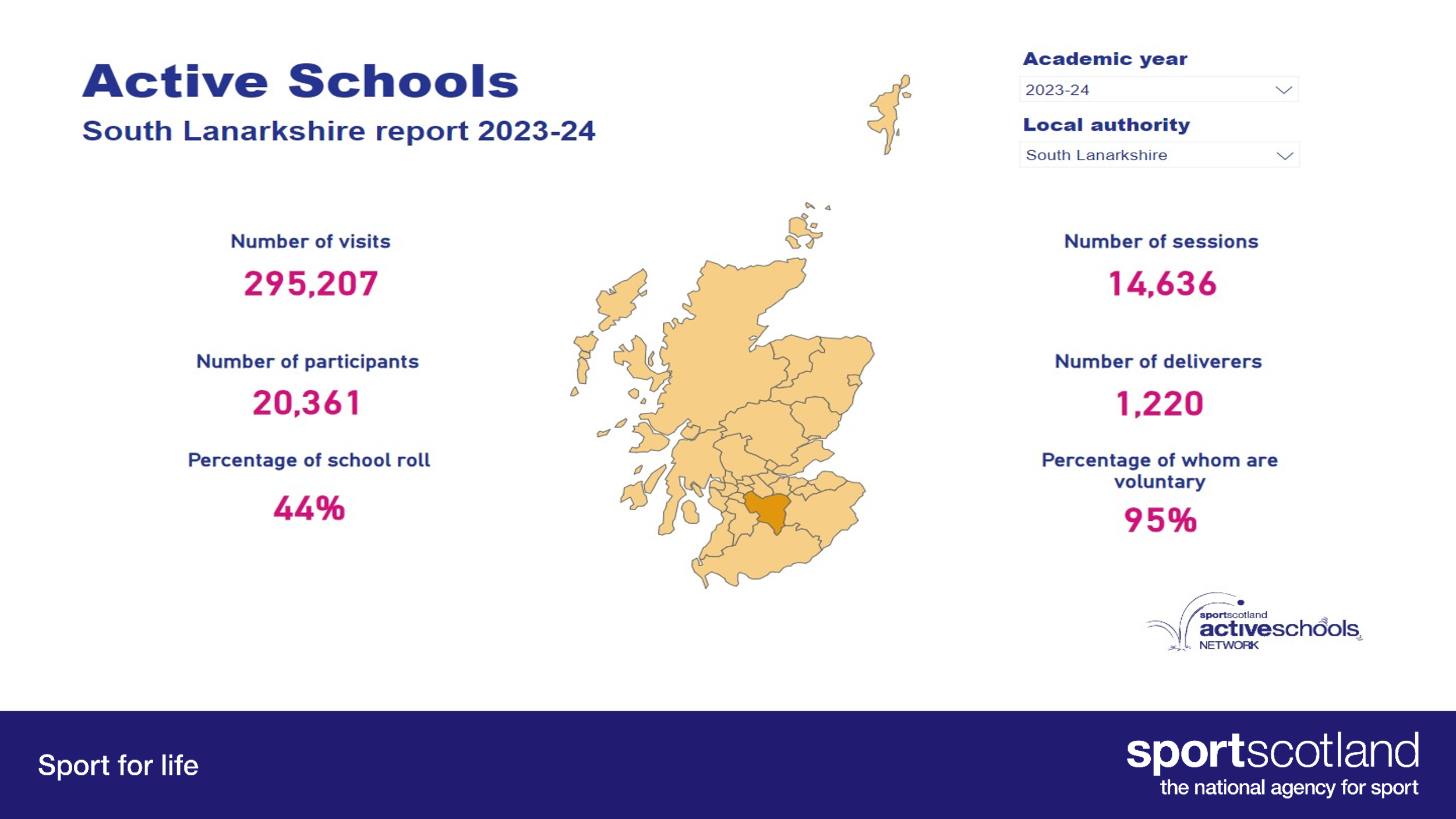 Active Schools infographic 2023-24